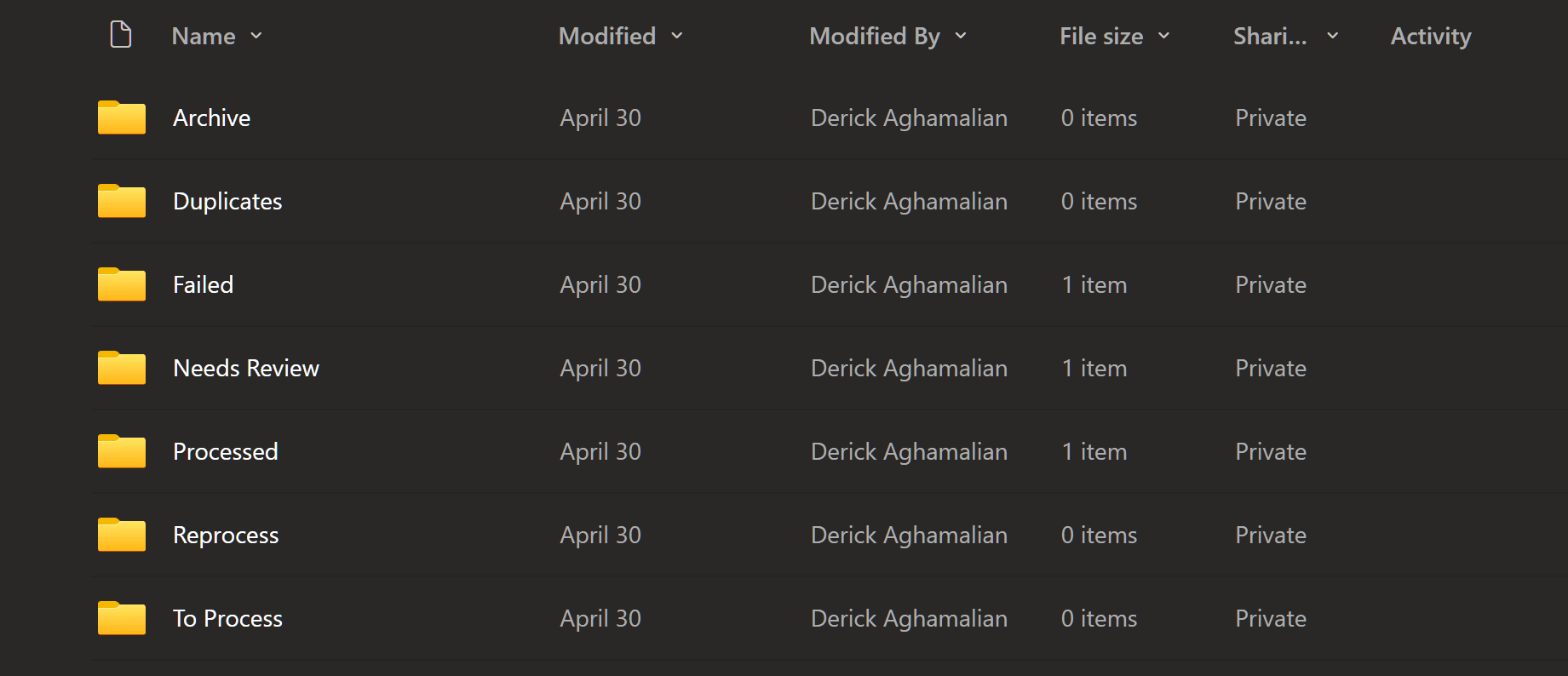 A OneDrive folder listing showing seven folders: Archive, Duplicates, Failed, Needs Review, Processed, Reprocess and To Process, each marked Private, alongside columns for Modified, Modified By, File size, Sharing and Activity.