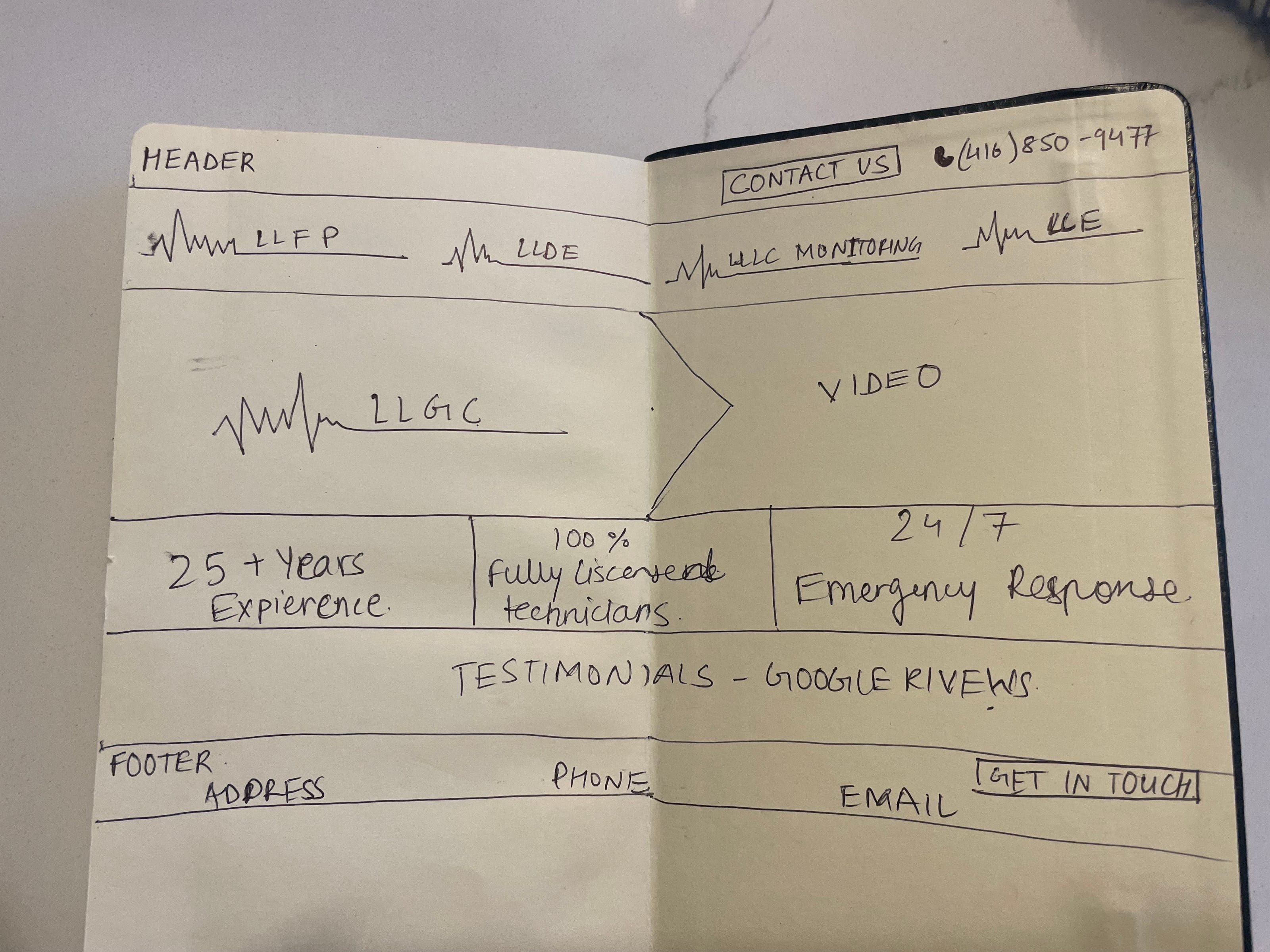 A hand-drawn homepage layout in an open notebook. A header row holds Contact Us and a phone number. Below it, four small sketched logos for the companies form the menu. A large parent logo sits on the left of the main image with a chevron-shaped video area on the right, followed by three statistics, a testimonials row, and a footer with address, phone, email and a Get In Touch button.